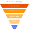 firstpageseo