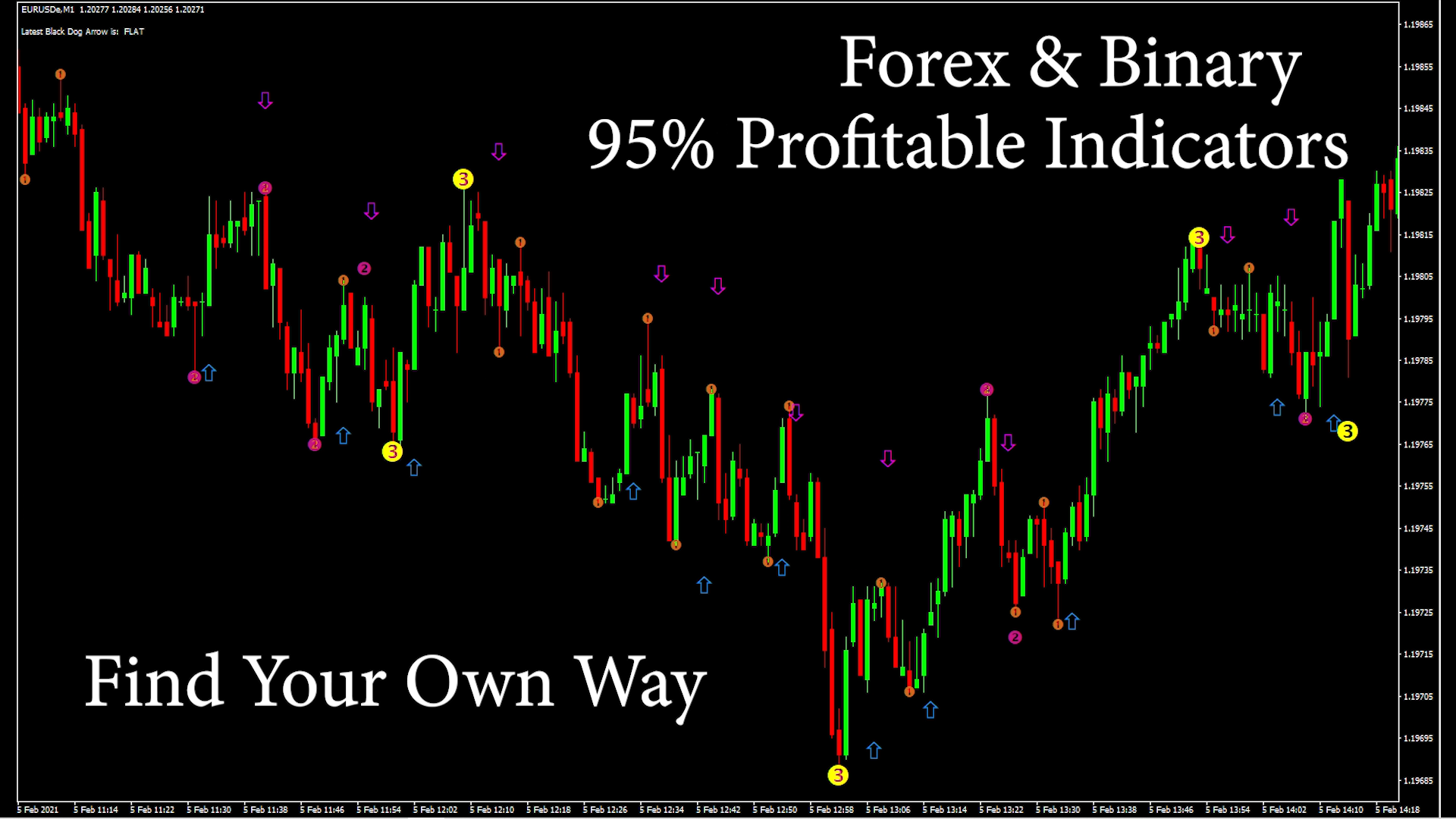 i will give secret Profitable indicators