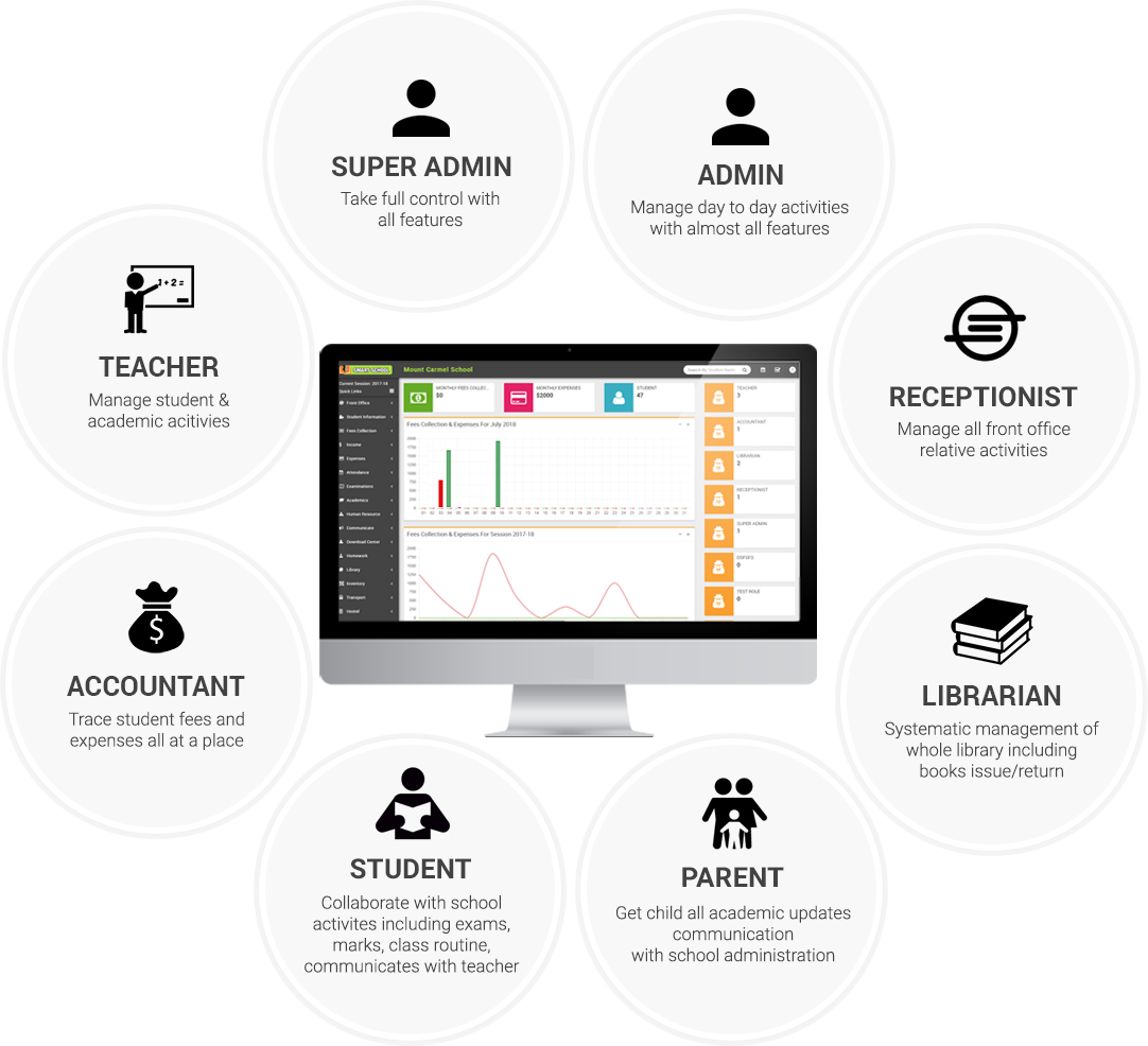 School management system for. School and colleges