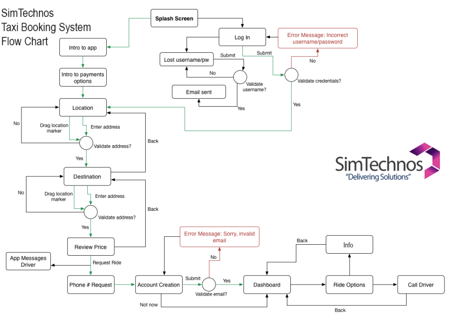 Uber Clone Simtrans VX Version with android and iOS addons