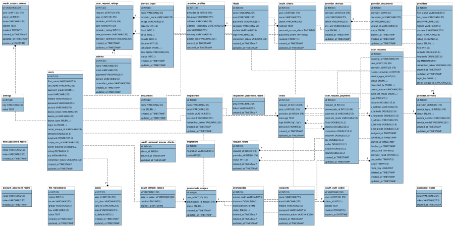 Uber Clone Simtrans VX Version with android and iOS addons