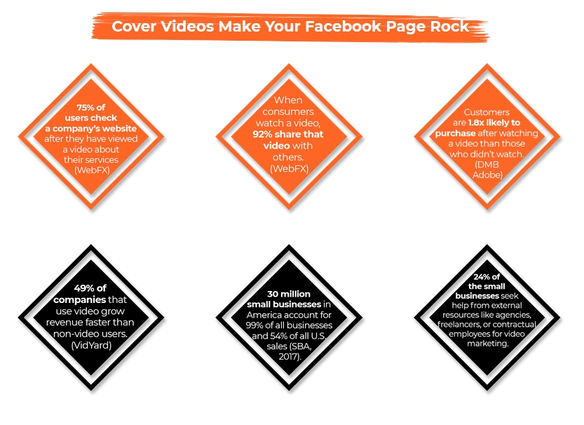 Create Stunning Facebook Cover Videos As Per Facebook Cover Video Specs Using Cover Pro
