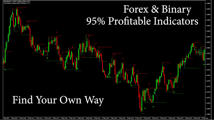 i will give secret Profitable indicators