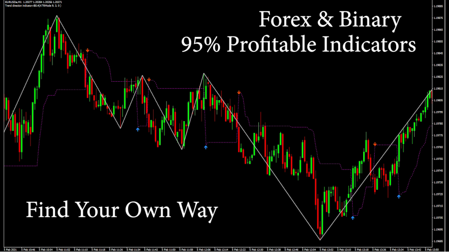 i will give secret Profitable indicators