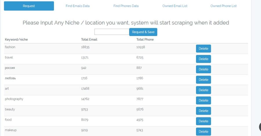High Quality Fresh Email / Phone with niche and geo targeting