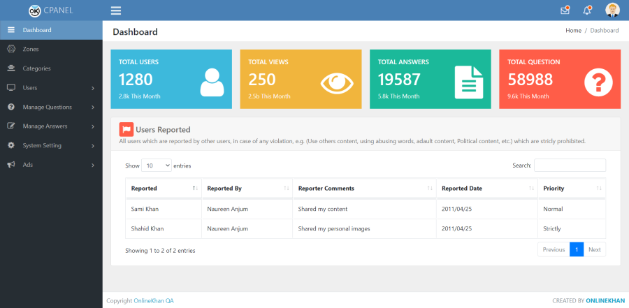 Quora like Question & Answer Platform