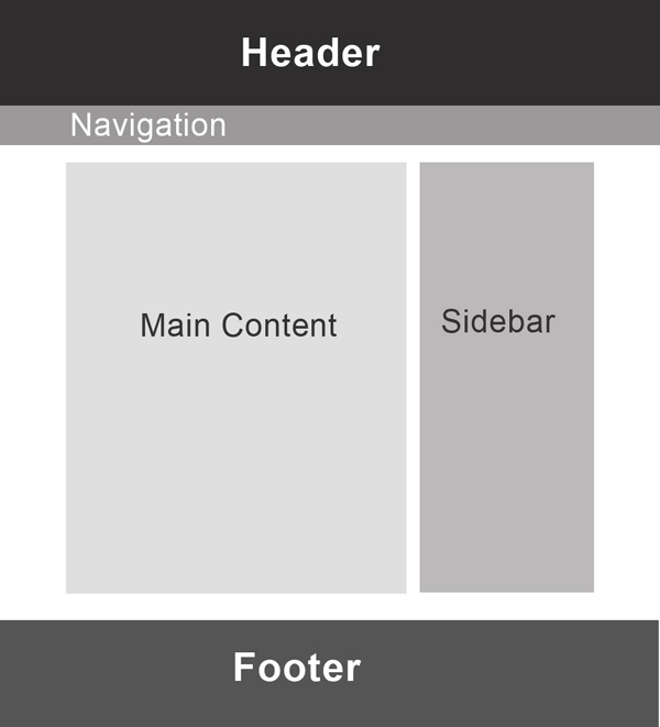 Simple Custom Dynamic Fast Secure PHP blog with webview app