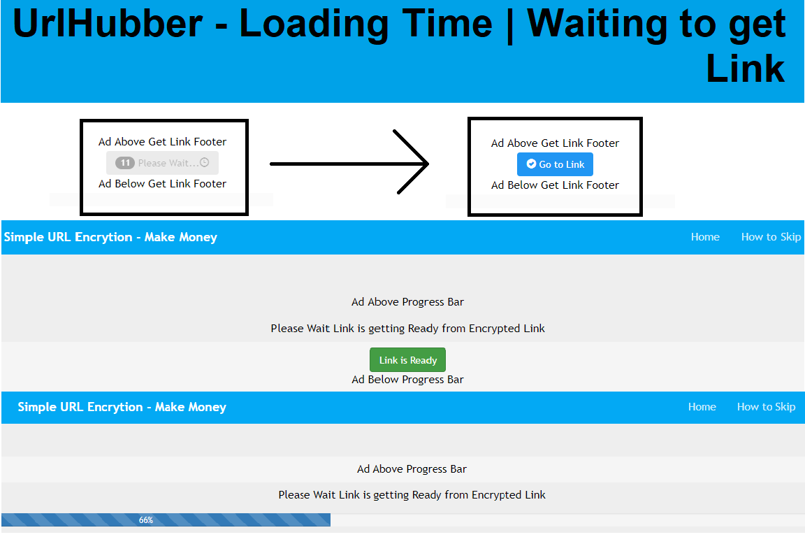 Url Shortener - For Blogger Template | Earn $1000 Daily