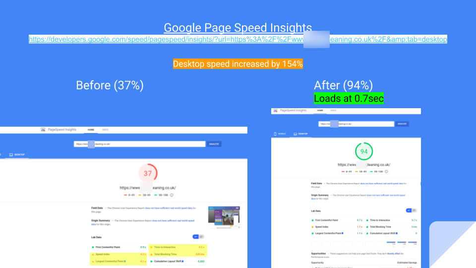 Load Sites in less than 2sec. Pagespeedinsights, GTMetrix