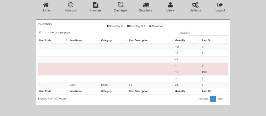 Inventory Management System Developed using PHP ,MYSQL ,CODEIGNITER 