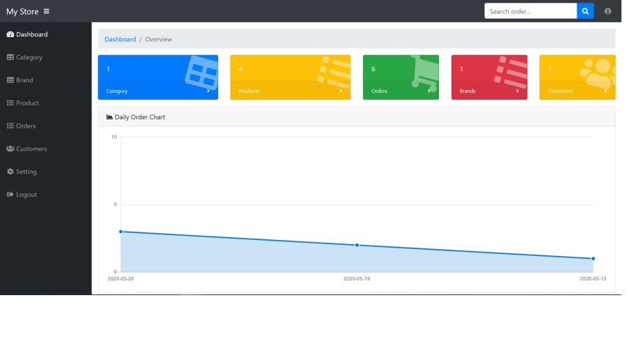 Inventory Management php codeigniter