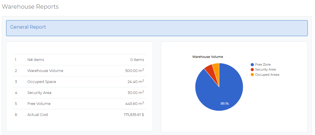 Responsive Warehouse Management System (PHP Script)
