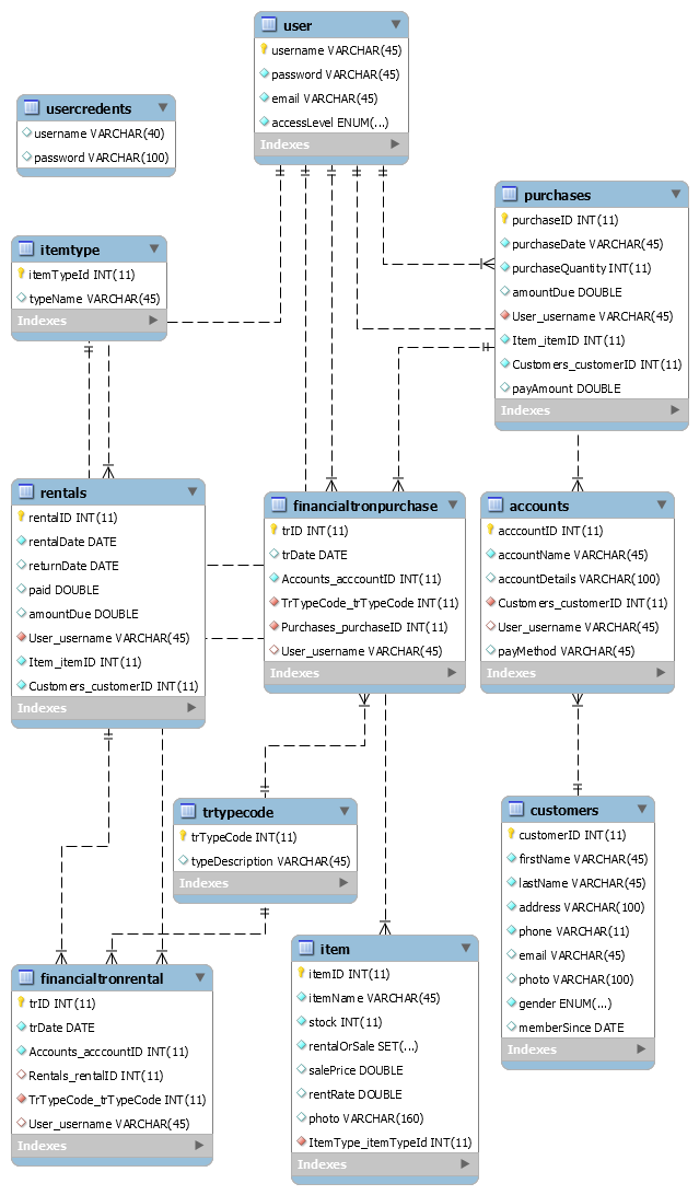 JAVA Mysql Inventory Management System(POS)
