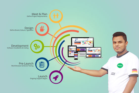 I will install WordPress, import theme and do customization