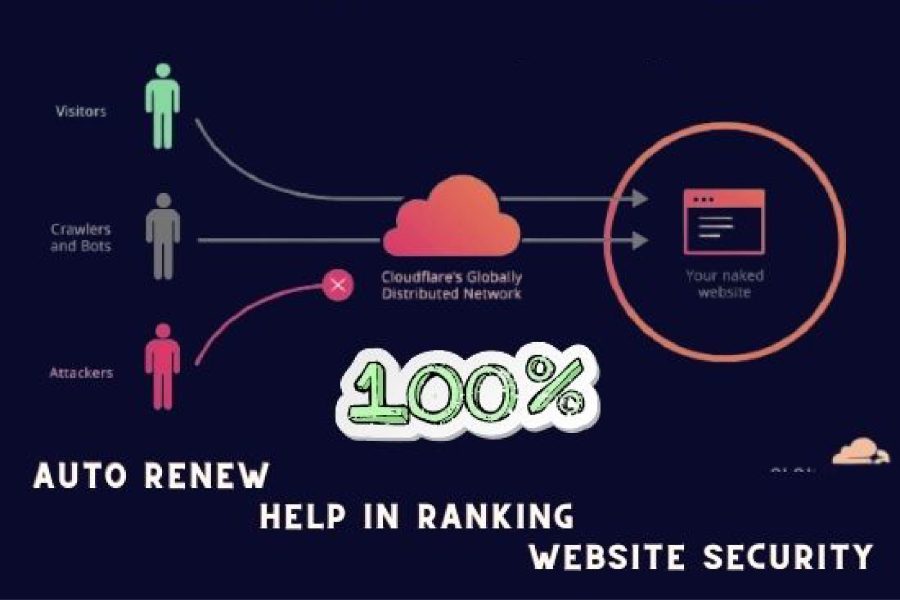I will cloudflare, CDN, free SSL, security, wordpress speed optimization in 3 hour