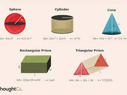 Area, Volume and Surface Area Calculator