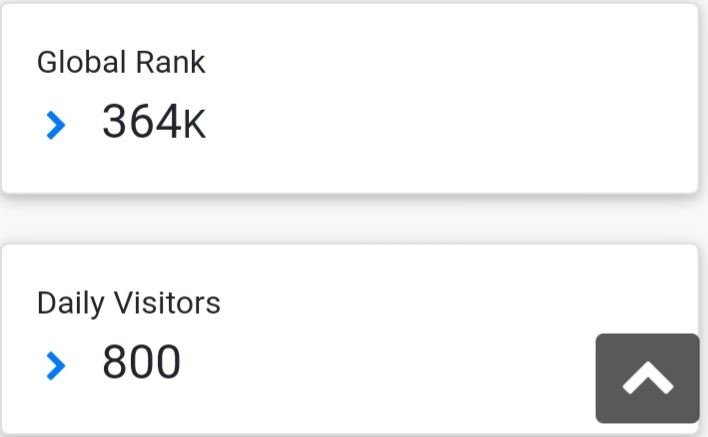 SEO Backlinks 60k Do-follow see results less 3 months 
