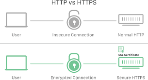 I will install Valid SSL Certificate or Fix SSL issue on your Wordpress