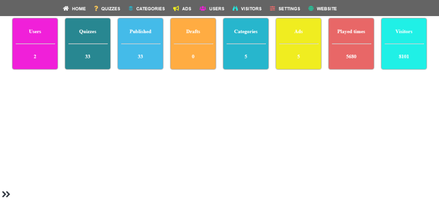 Quiz-Pro Script for managing personality Quizzes