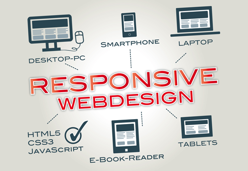 Create Wordpress website with Content and images