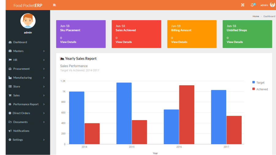 food pocket erp for manufacturers