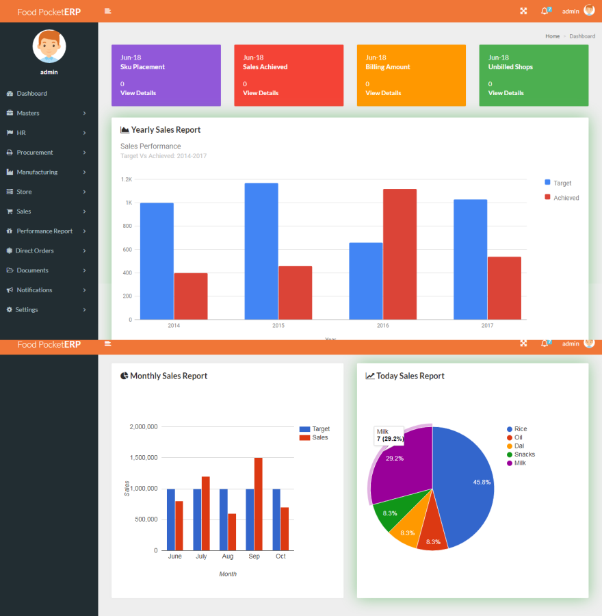 food pocket erp for manufacturers