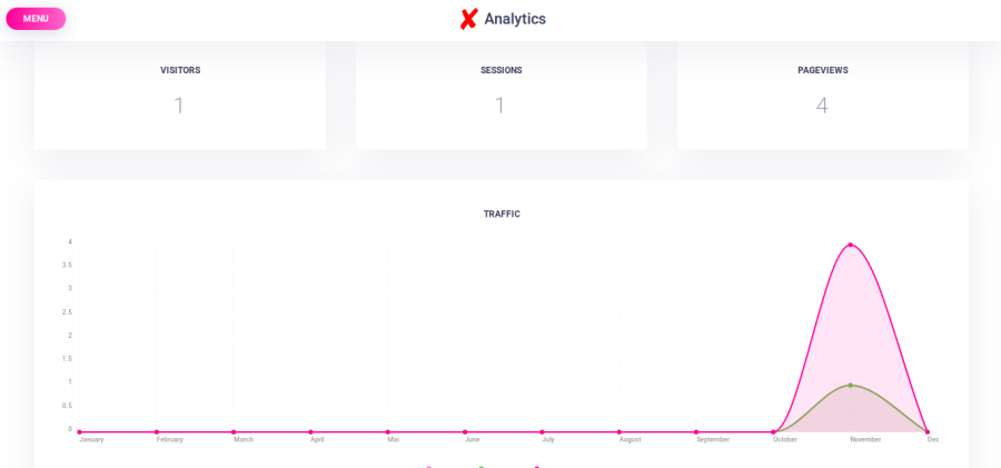 php web analytics script - developer license