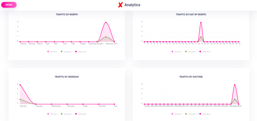 php web analytics script - developer license