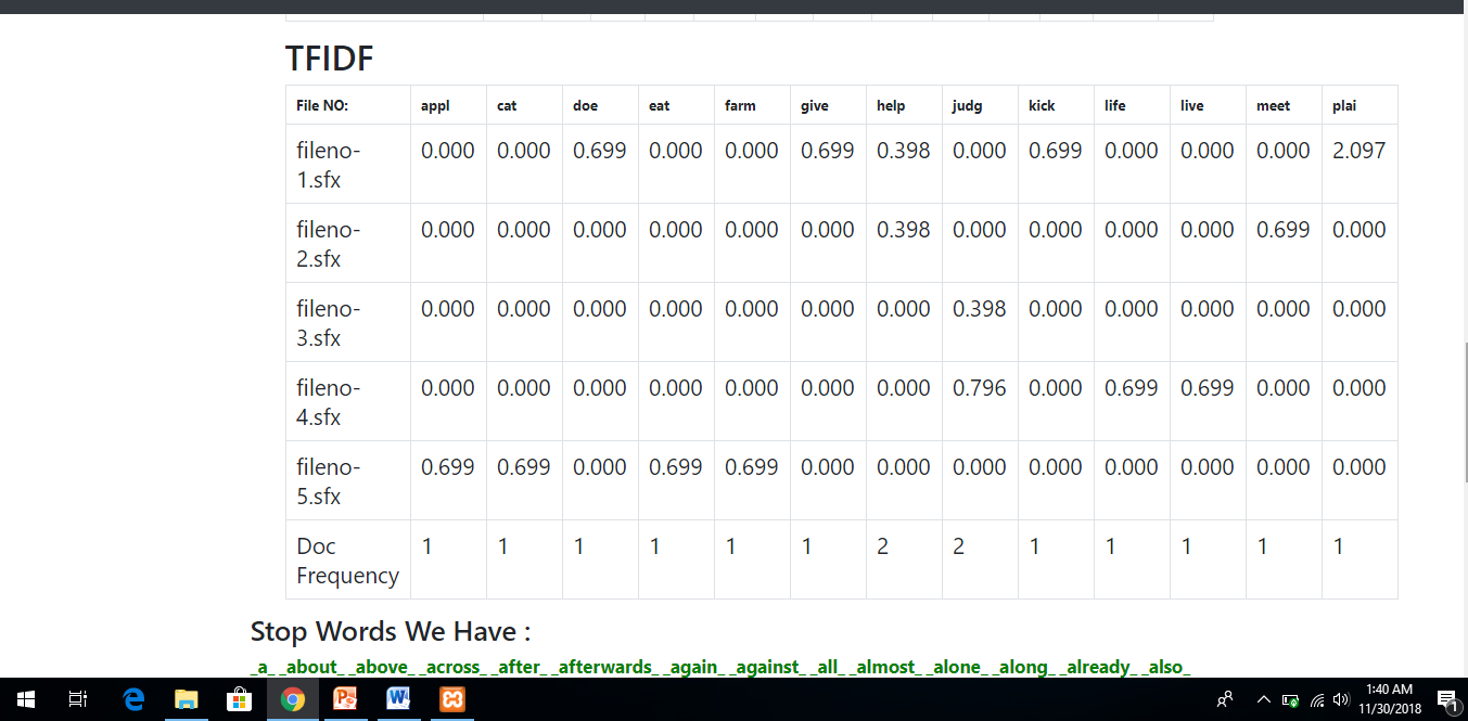 StopList with porter stemmer and inverted file creation for search engine