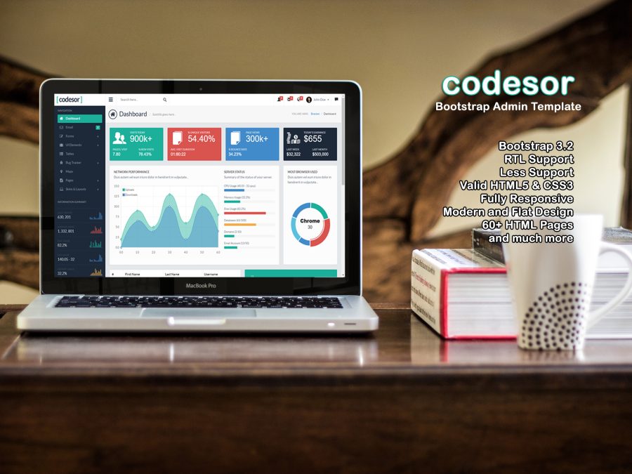 (UPDATED) CodeSor Bootstrap 3 Admin Template