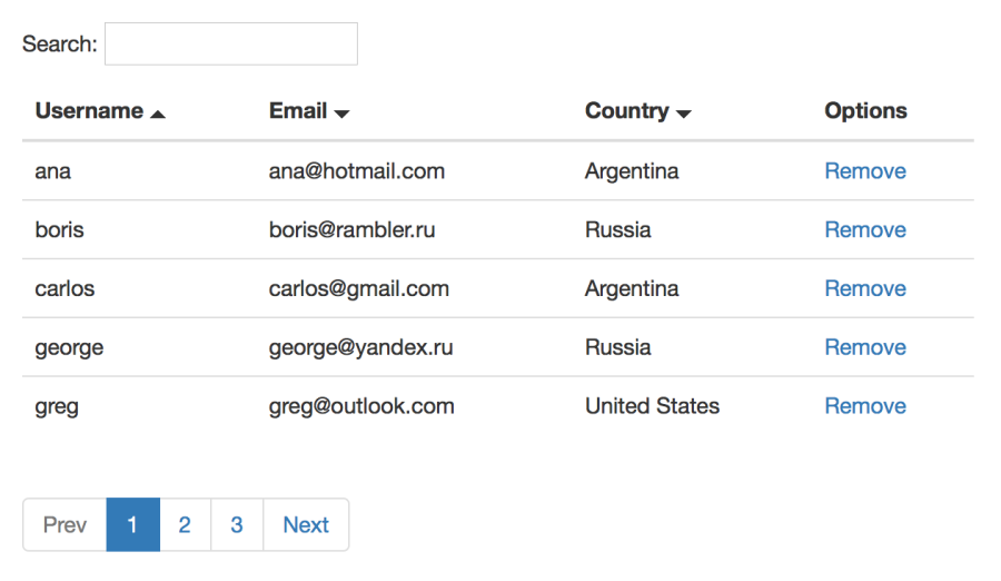PHP Datatables