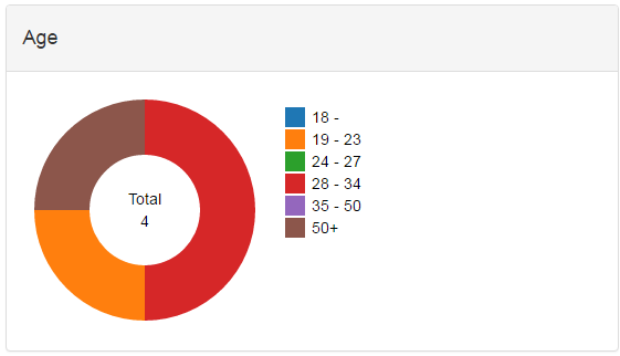 Poll system