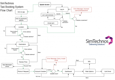 Uber Clone Simtrans VX Version with android and iOS addons