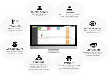 School management system for. School and colleges