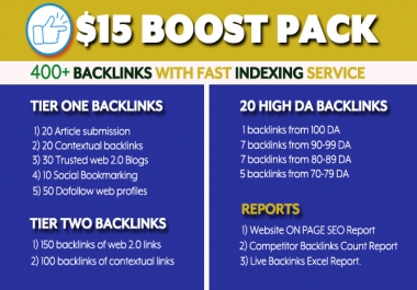 400+ High Quality Backlinks from High DA websites