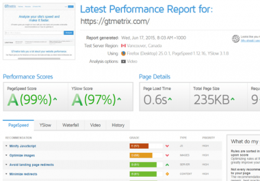 Increase your WordPress site speed within 24 hours