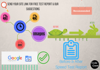 Speed up your WordPress speed with Google PageSpeed