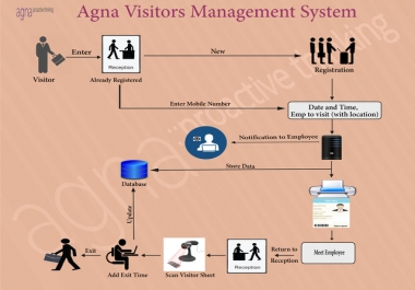Visitor Management System