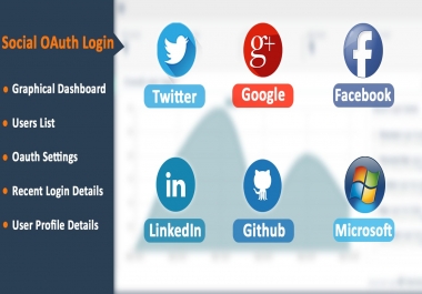 Social Oauth Login